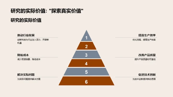 博士研究成果解析