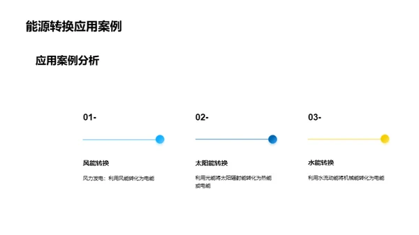 能源转换：魔法与科技