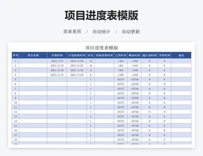 项目进度表模版