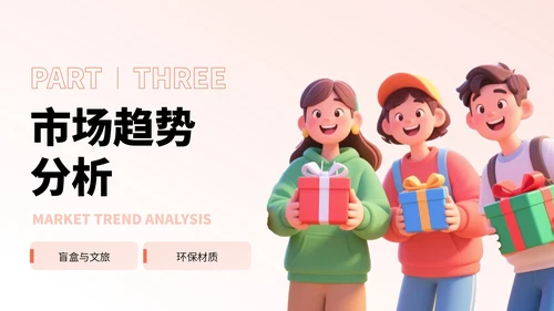 橙红色卡通风节日礼物盲盒销售分析报告