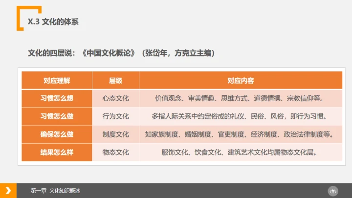 企业文化浅探通用PPT模板