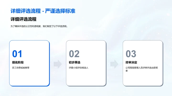 年度优秀员工颁奖