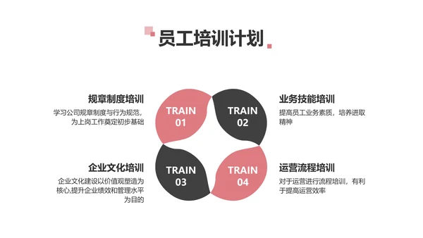 简约风红色企业年终汇报总结