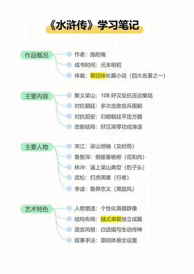 学习笔记-《水浒传》彩色圆点竖版word模板