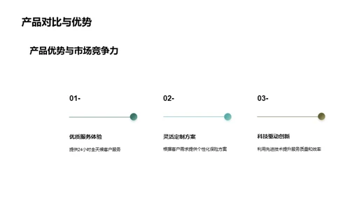 保险行业新篇章