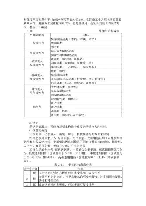 混凝土科学配合比计算方法.docx