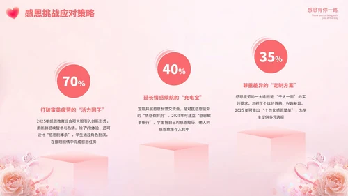 粉色清新感恩节教育主题班会PPT模板