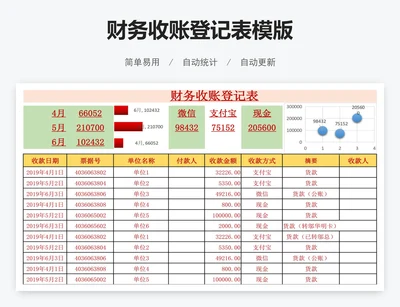 财务收账登记表模版