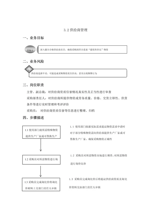 采购供应业务内控手册模板.docx