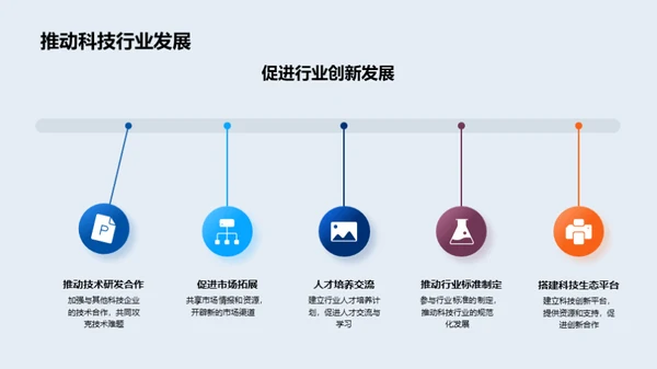 科技驱动未来