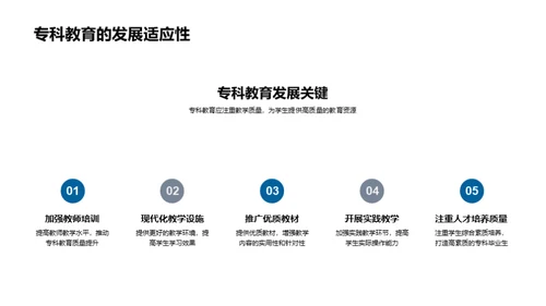 专科教育的挑战与机遇
