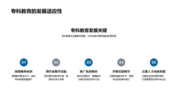 专科教育的挑战与机遇