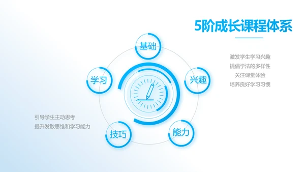 蓝色大气推进教育项目建设动态PPT模板