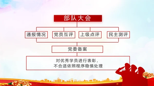 致敬八一建军节部队军事动态PPT