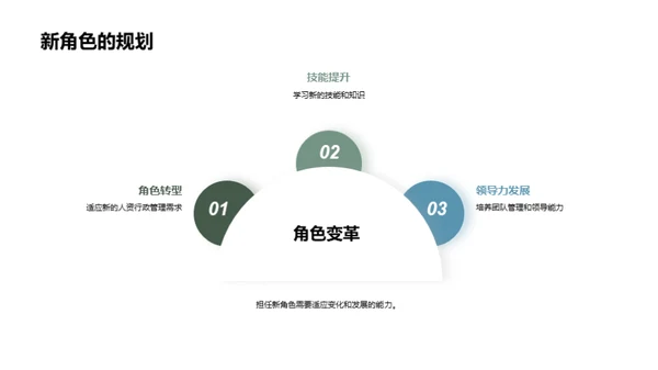 人资行政新篇章