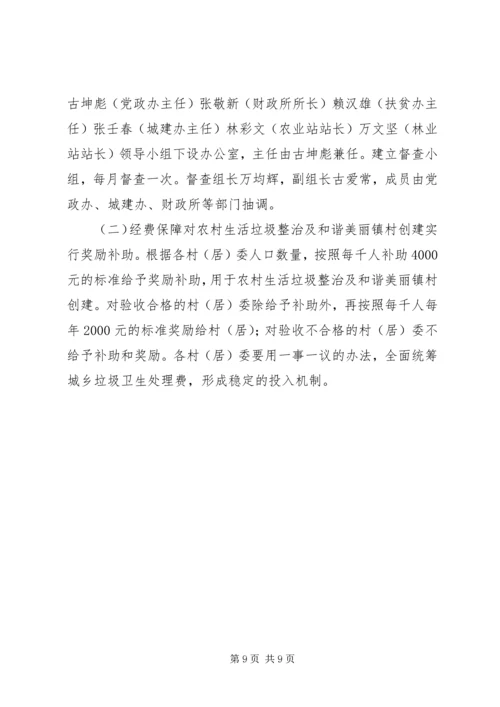 美丽镇村创建工作实施方案.docx