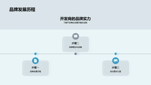 理想生活新篇章