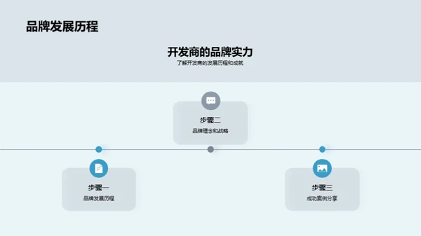 理想生活新篇章