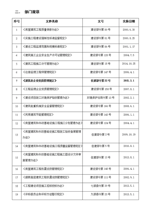 现行监理常用法律法规及规范标准汇总20160310