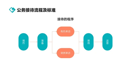 绿色商务实拍风公司接待及办会流程PPT课件
