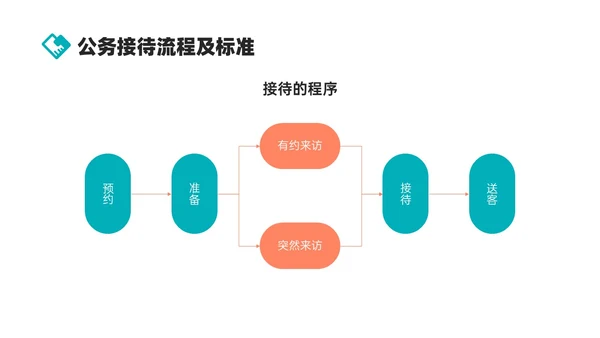 绿色商务实拍风公司接待及办会流程PPT课件