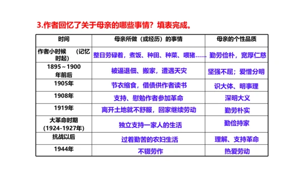 第14课《回忆我的母亲》课件