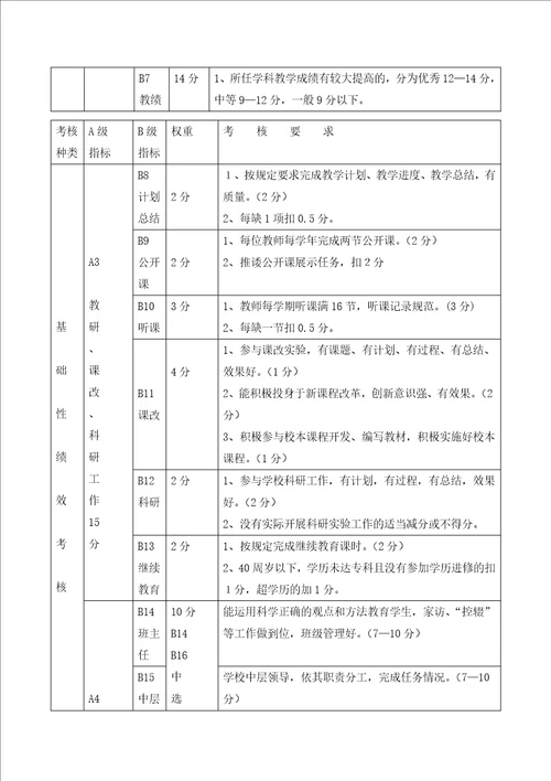 某小学绩效工资考核细则