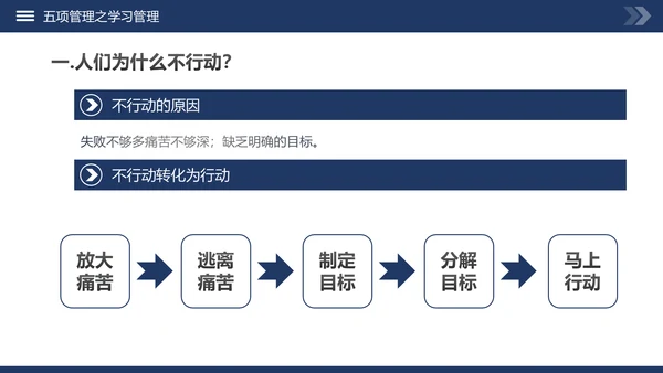 高绩效五项管理企业培训课件动态PPT模板