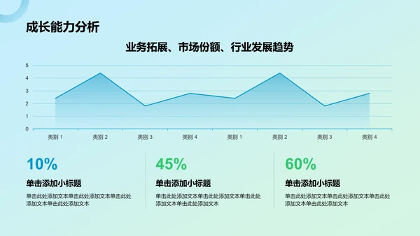 蓝色简约风数据分析PPT模板