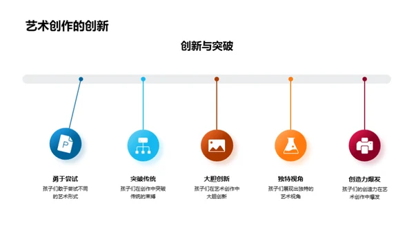 小艺术家的成长轨迹