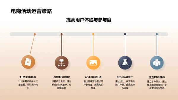 电商游戏教育新篇章