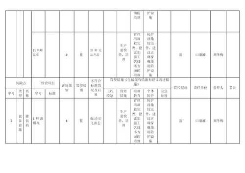 风险分级管控设备设施风险分级控制清单