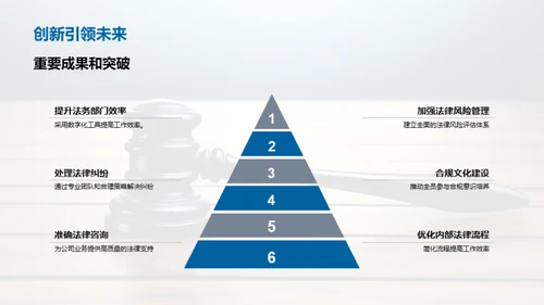 法务部门年度盘点