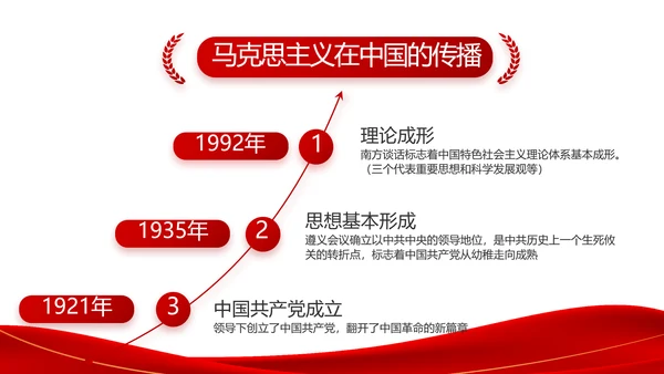 红色简约大气党支部政府工作总结PPT