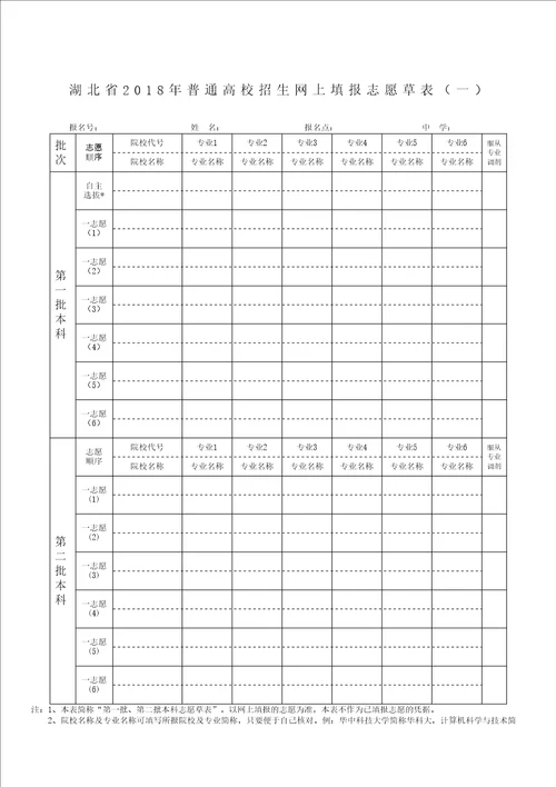 湖北省年普通高校招生网上填报志愿草表完整版