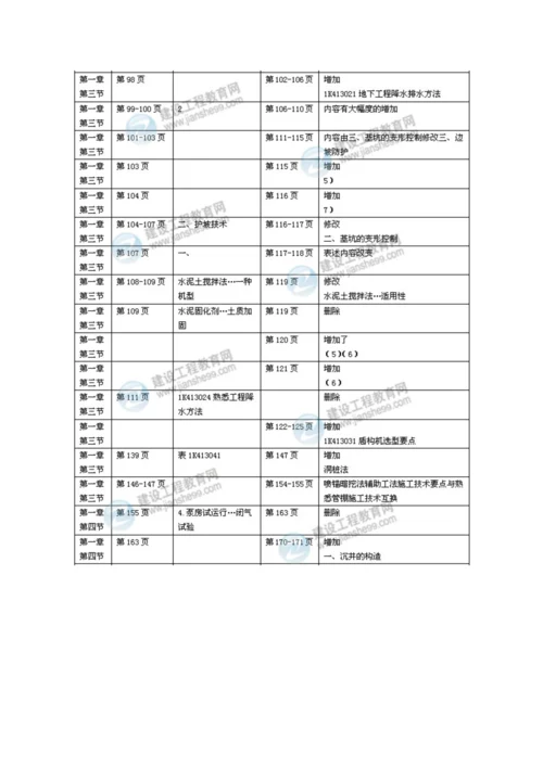 2023年一级建造师机电工程实务新版教材变化.docx