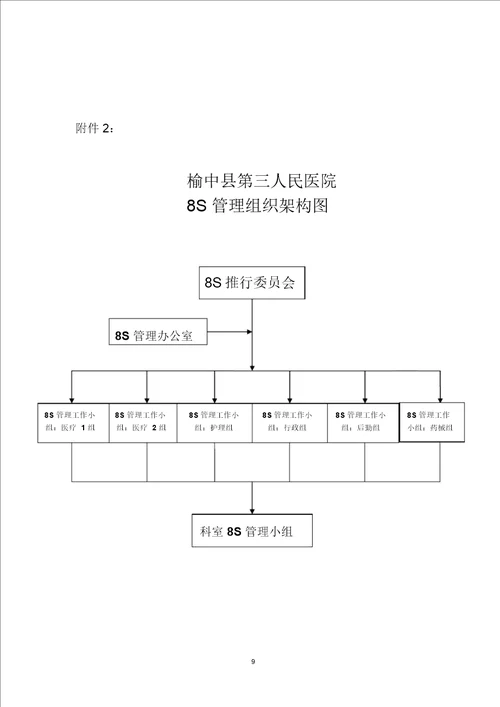 医院推行8s管理的实施方案