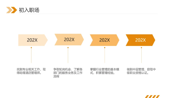 大学生职业规划大赛