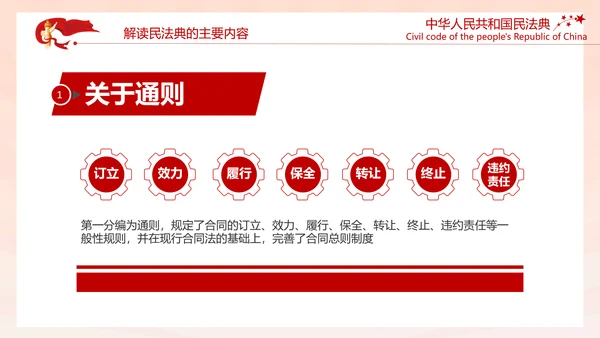 中国首部民法典解读PPT模板