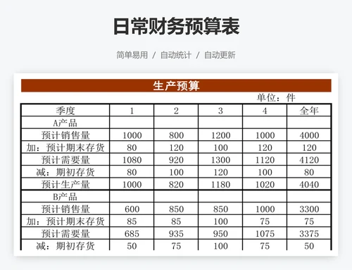 日常财务预算表