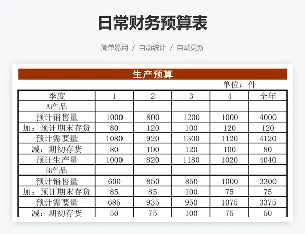 日常财务预算表