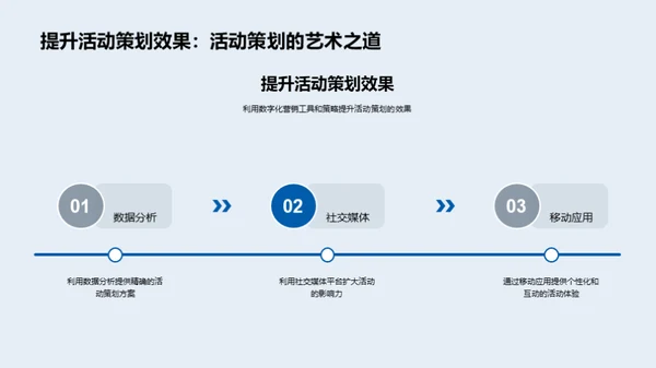 掌握数字营销新趋势