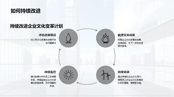 企业文化的创新转型