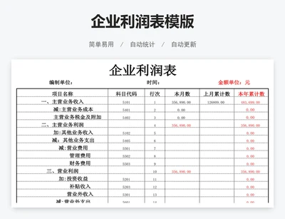 企业利润表模版