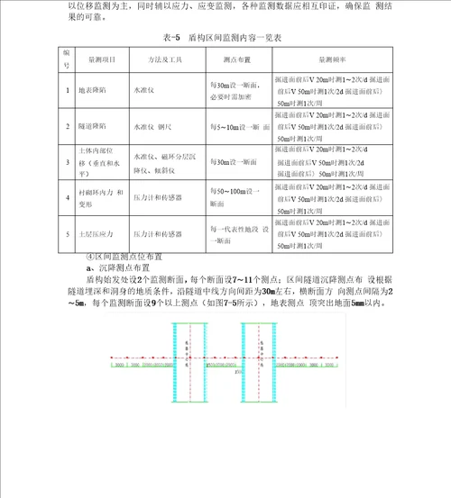 某盾构隧道监测优质规划方案x