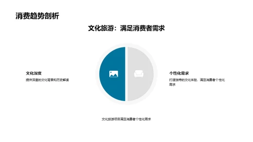 文化旅游投资策略