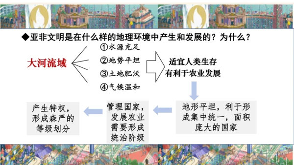 九年级历史上学期导言课 课件（17张PPT）