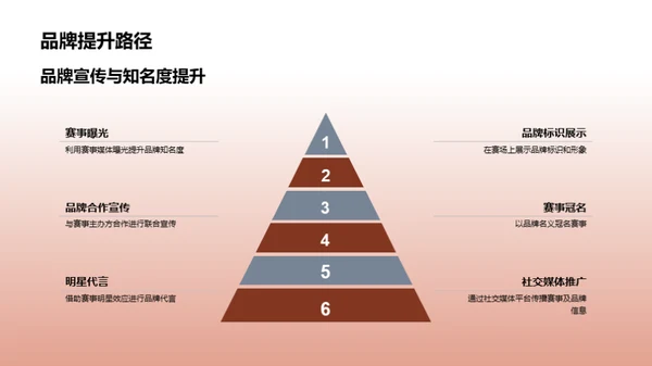 赛事驱动，电商盛宴