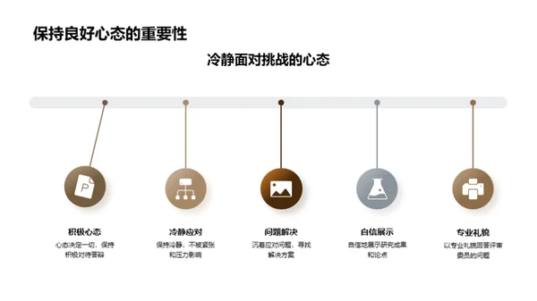 哲学硕士答辩指南