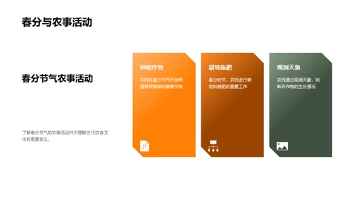 春分食俗与文化解读